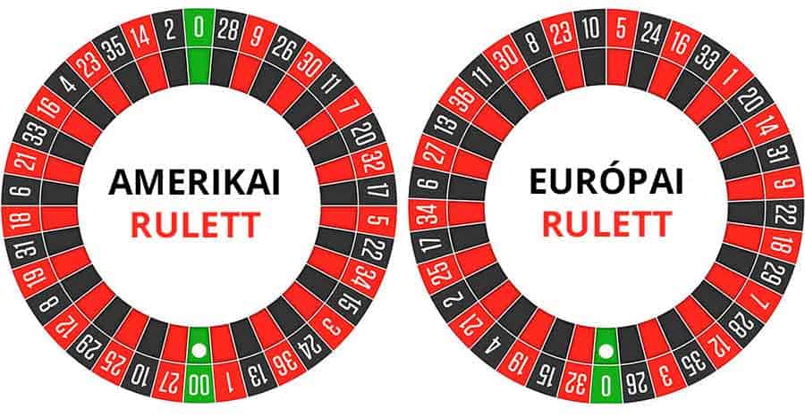 Európia vs amerikai rulett kerék felépítése, forrás: CasinoGuru.hu